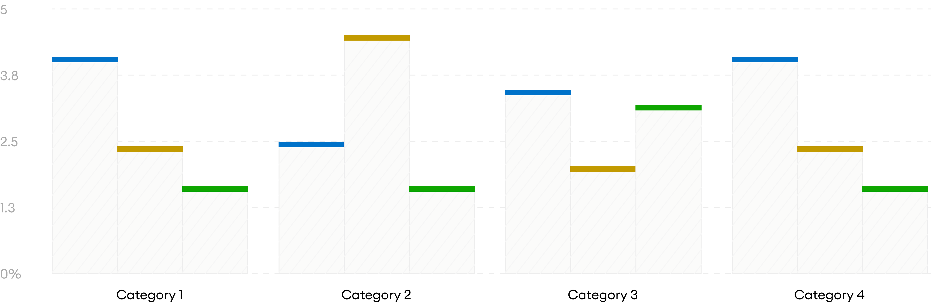 Gəlirlərin statistikası